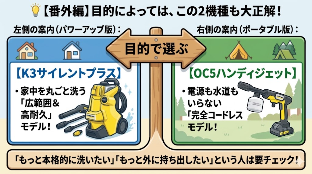 こんな人には別のモデルも検討しよう