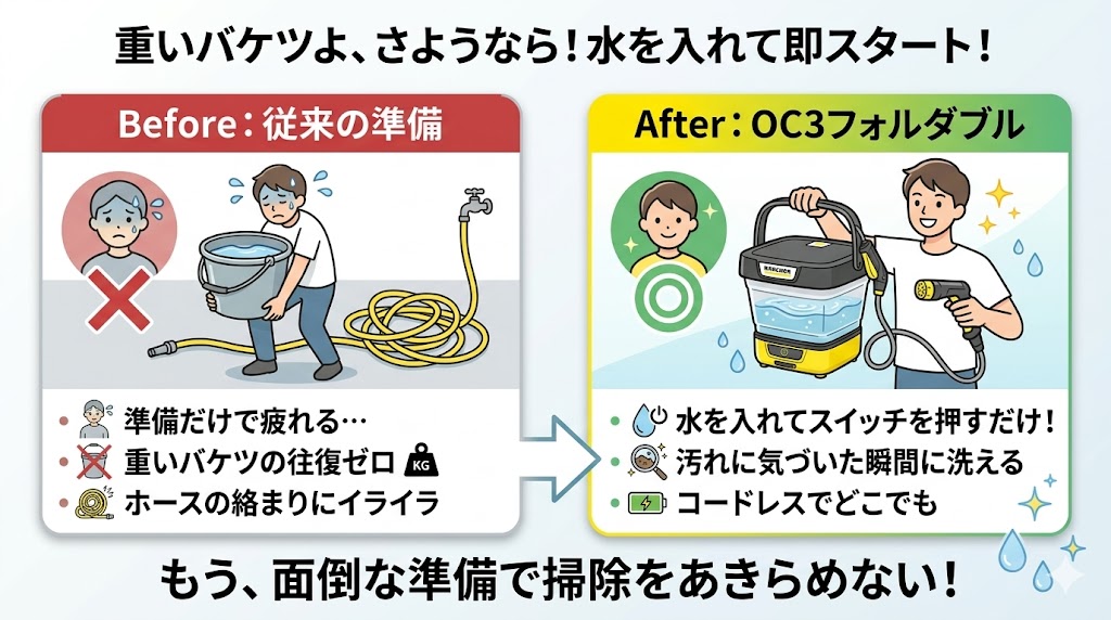 結論ケルヒャーOC3フォルダブルは水を入れればすぐに掃除ができる