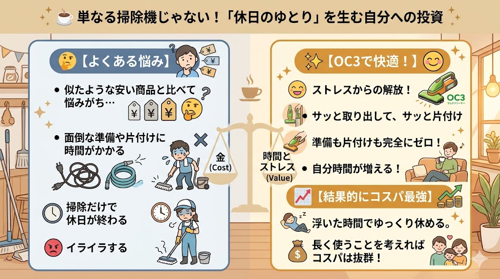 OC3フォルダブル休日のゆとりを買うための自分への投資