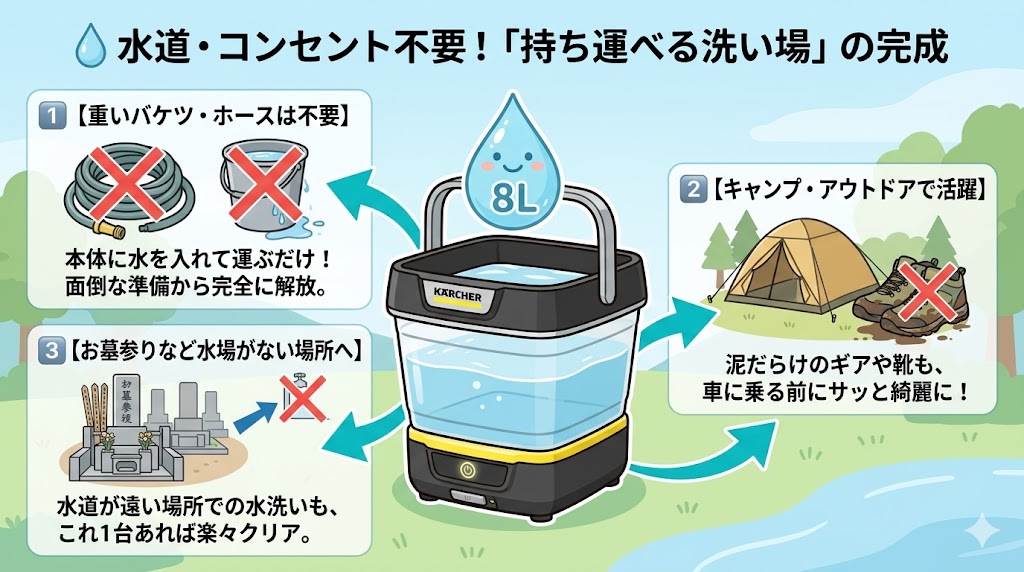 OC3フォルダブル水道なしでどこでも洗える