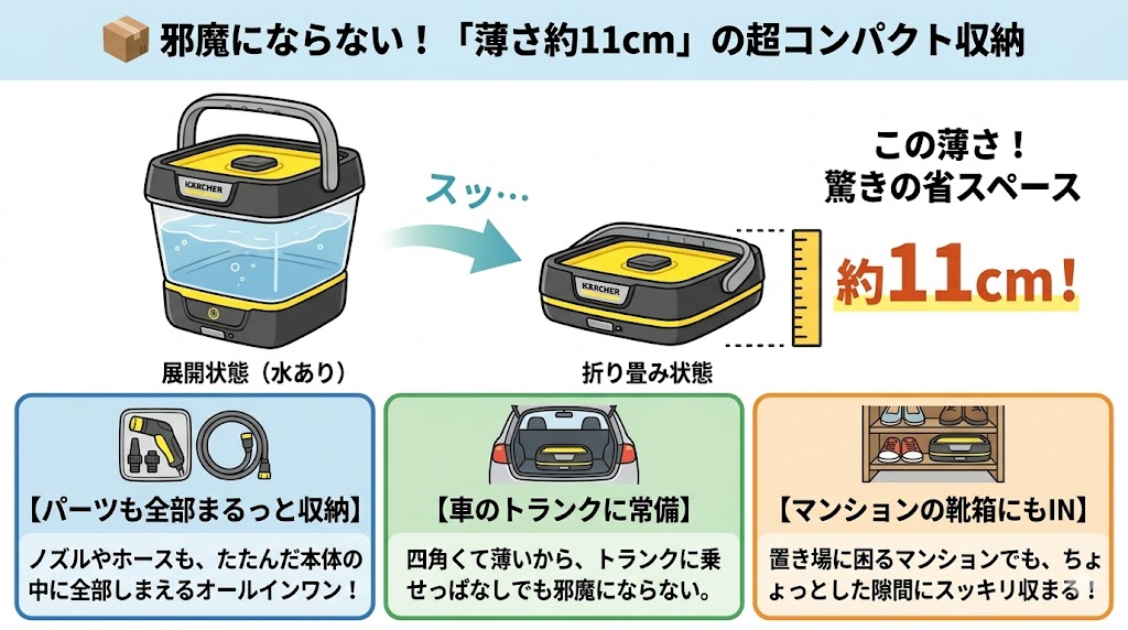 OC3フォルダブル　折り畳んでコンパクトに収納できる