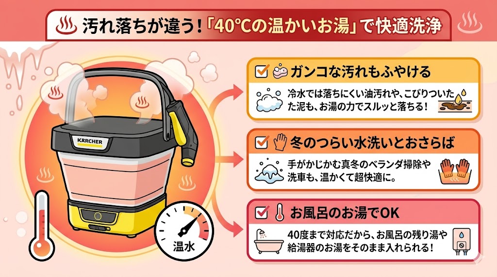 OC3フォルダブル　温かいお湯で洗える