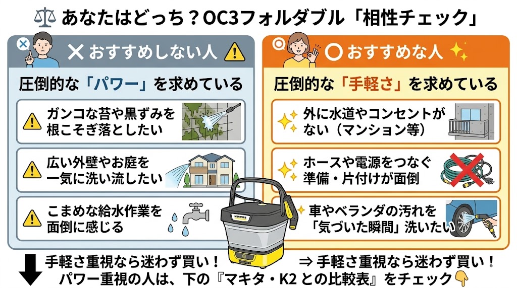 ケルヒャー OC3 フォルダブルが「おすすめな人」と「おすすめしない人」