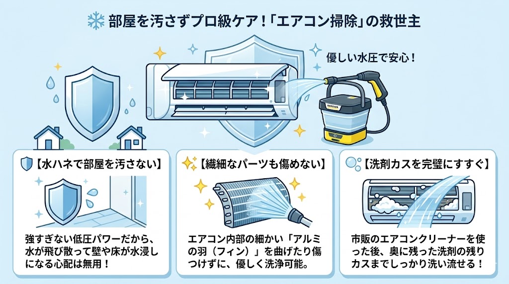 OC3フォルダブル　水ハネが少なくエアコン掃除に使える