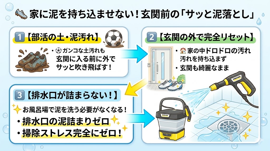 OC3フォルダブル　玄関で子供の泥靴をサッと流せる