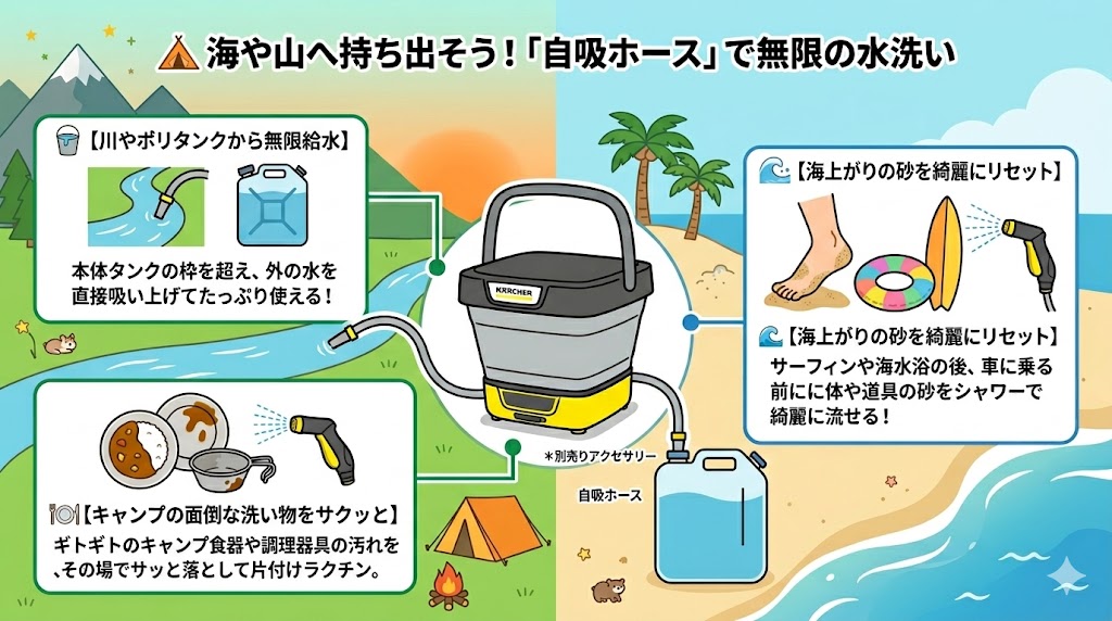 OC3フォルダブル　別売りホースでアウトドアにも使える
