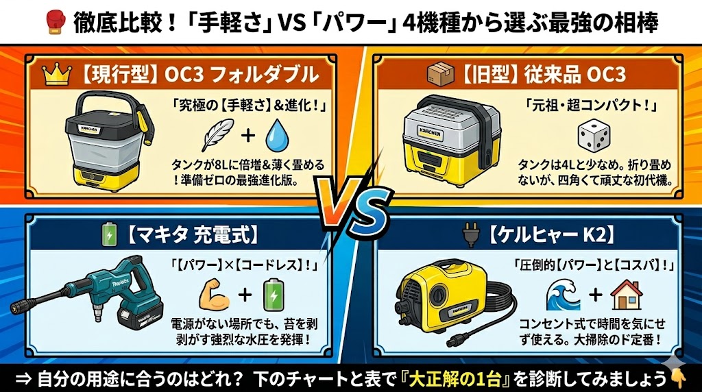 旧型や他機種と比較！あなたに合う最強の1台は？