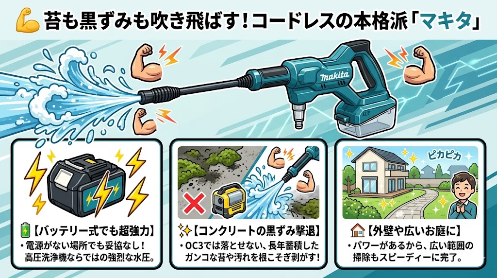 ガンコな汚れを吹き飛ばすなら「マキタのMHW180D」