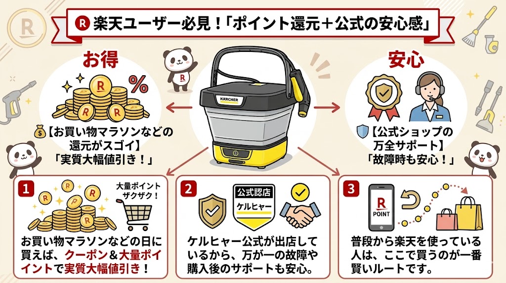 OC3フォルダブル　安く買う方法　楽天市場