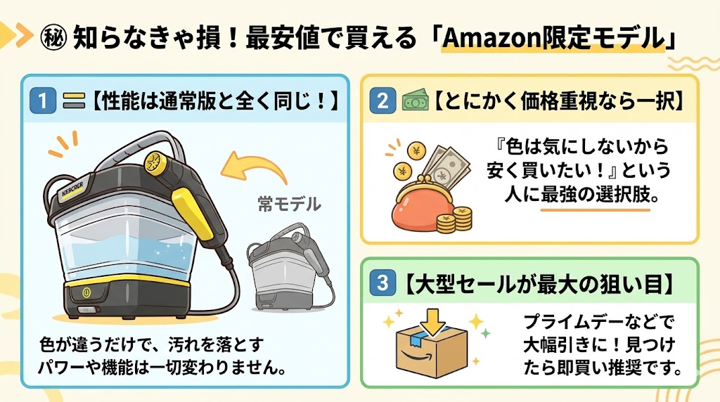 OC3フォルダブル　安く買う方法　Amazon