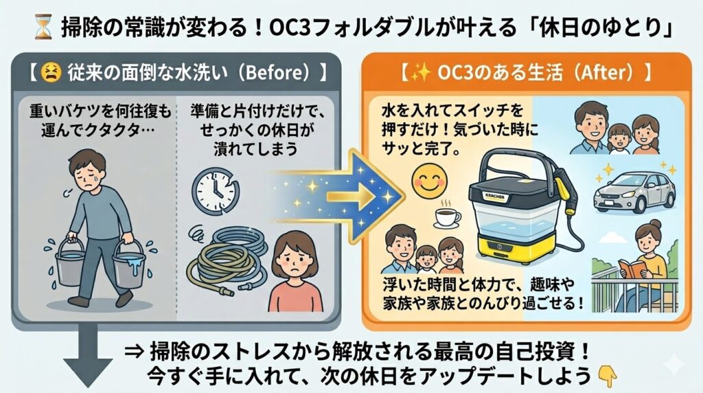 【まとめ】ケルヒャー OC3 フォルダブルの水道なし掃除で休日のゆとりを手に入れよう
