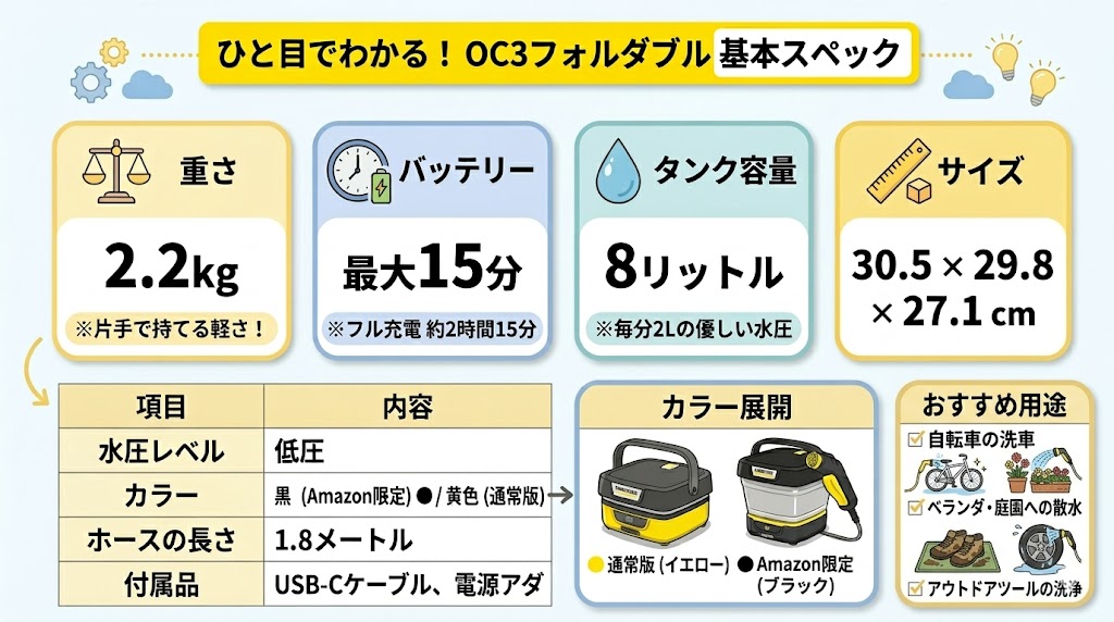 ケルヒャーOC3フォルダブル基本スペック表