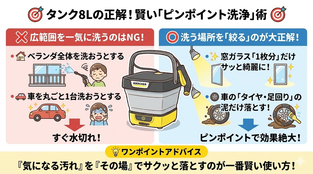 OC3フォルダブル　洗う場所を絞って使うのが大正解