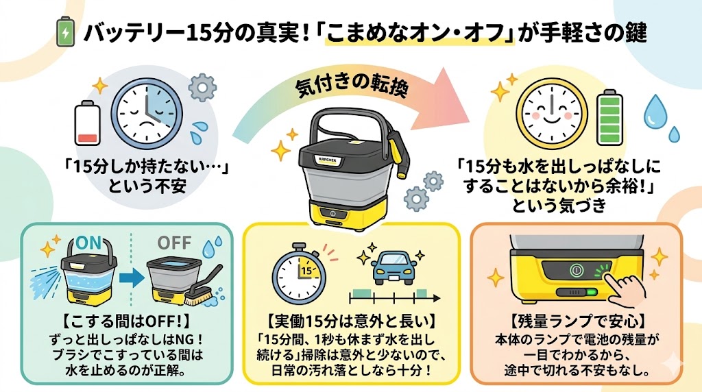 OC3フォルダブル　こまめなオンオフで活きる手軽さ