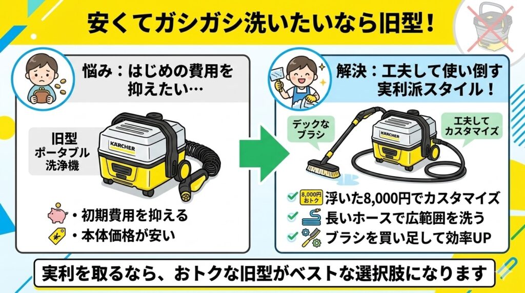 ケルヒャーOC3旧型がおすすめな人