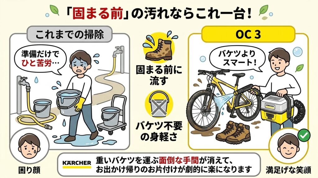 ケルヒャーOC3固まる前の汚れにぴったり