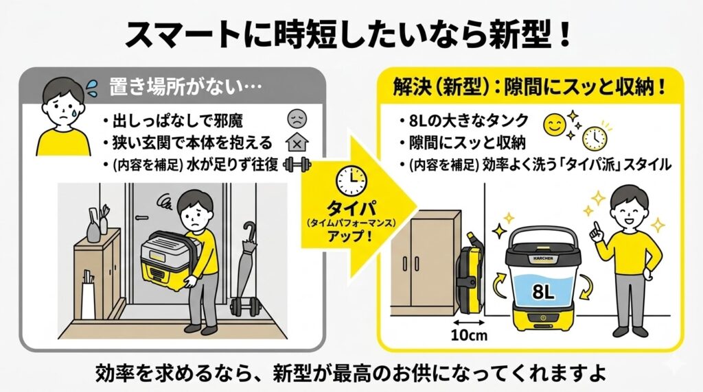 ケルヒャーOC3新モデル（フォルダブル）は「収納重視・たっぷり水を使いたい人」
