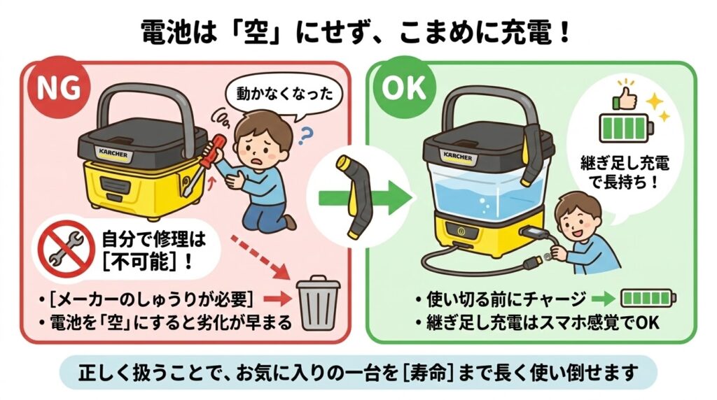 ケルヒャーOC3バッテリーはこまめに充電がおすすめ