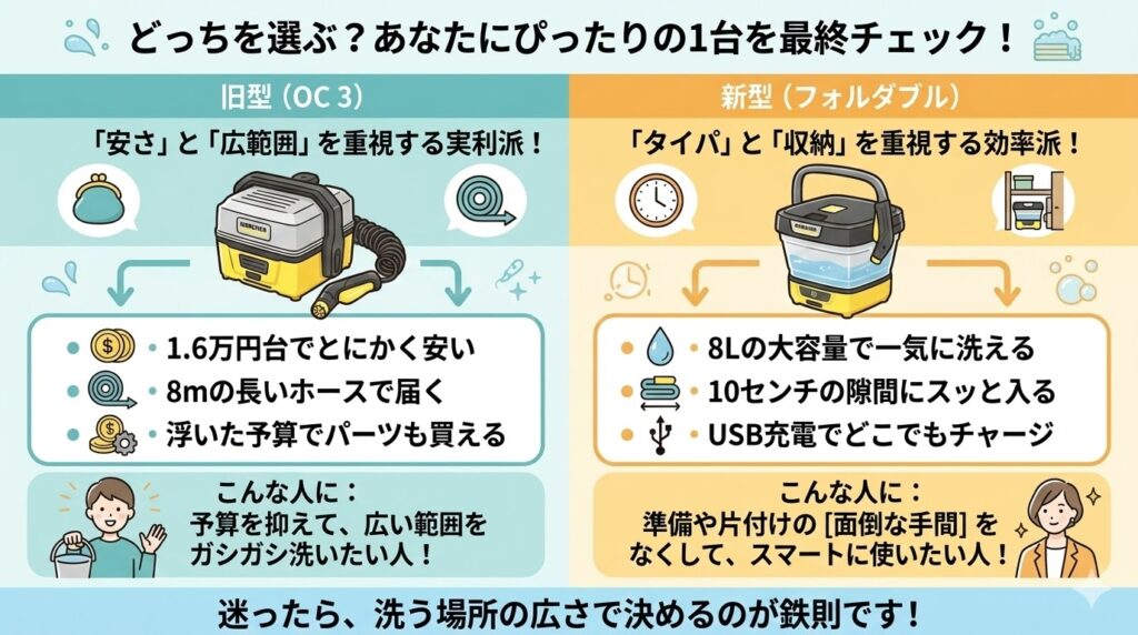 ケルヒャーOC3新旧モデルの選び方まとめ