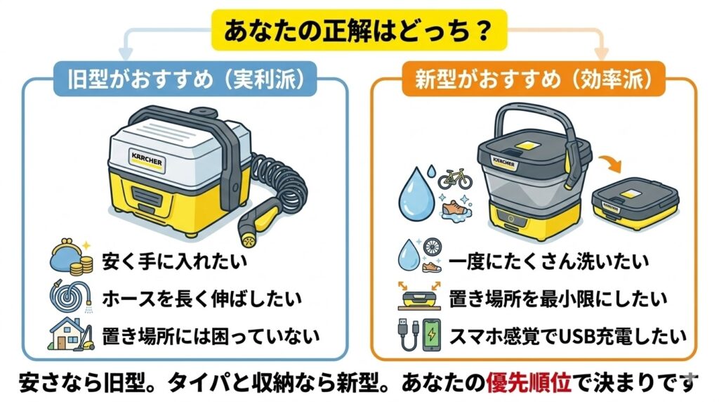 どっちを買うべき？ケルヒャーOC3・フォルダブルがおすすめなのはこんな人