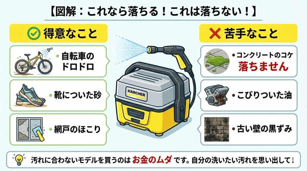 「パワー不足」で後悔する前に！OC3を選ばないほうが良いケース