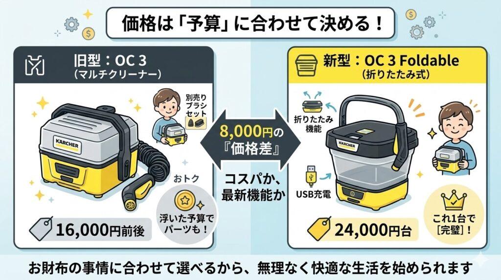 OC3旧型、新型価格の違い(16,000円台 vs 24,000円台)