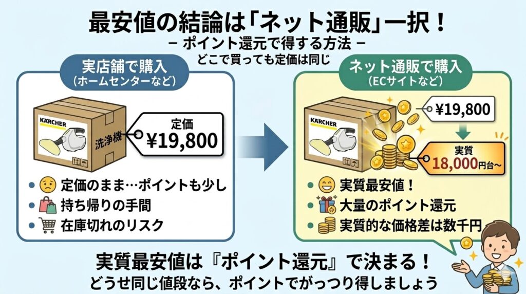 ケルヒャーsc1 multi安く買う方法結論