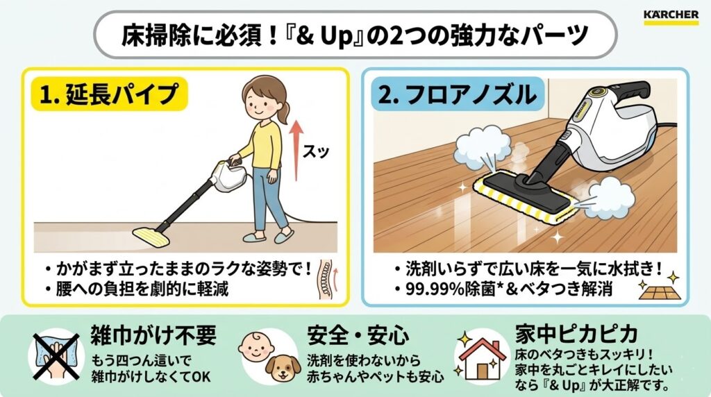 SC 1 Multi 床掃除に必須の延長パイプとノズル