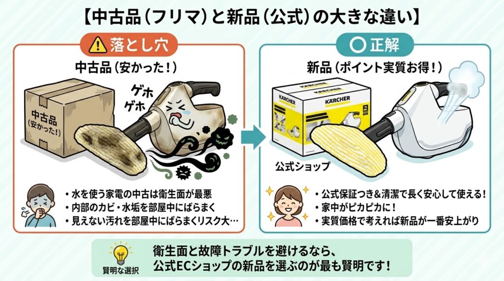 中古品と新品の大きな違い