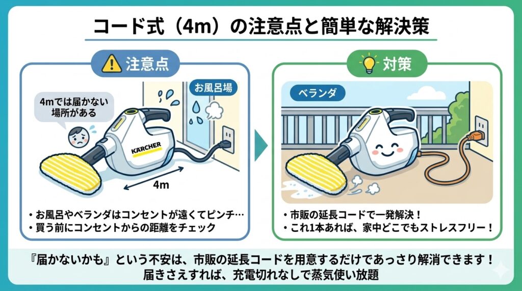 コードの長さと使う場所の確認