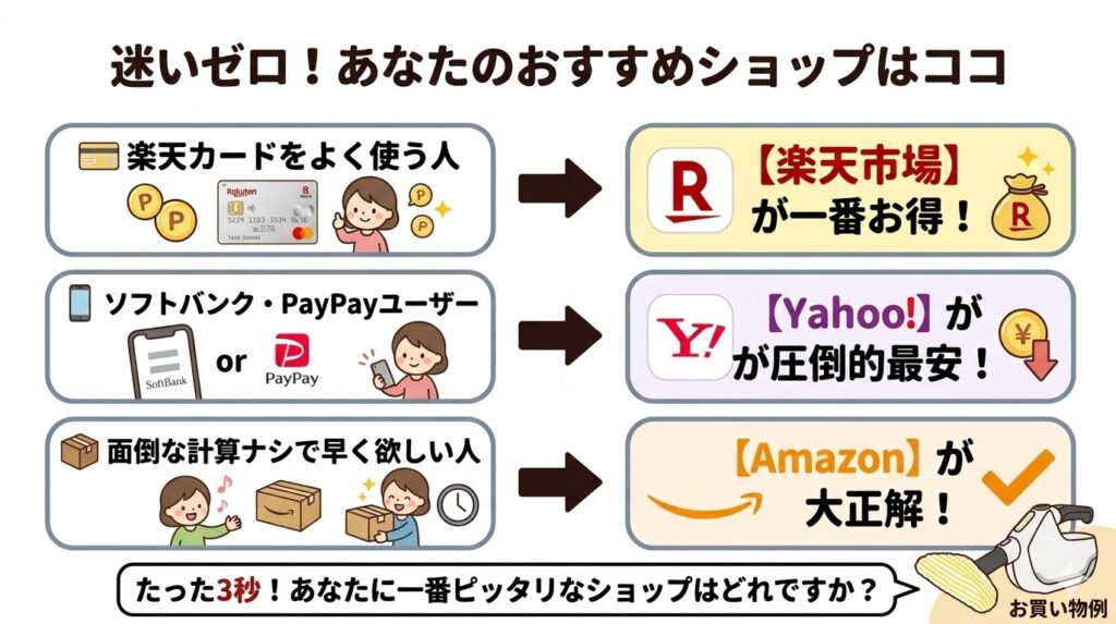 3秒でわかる！あなたにおすすめのショップは？