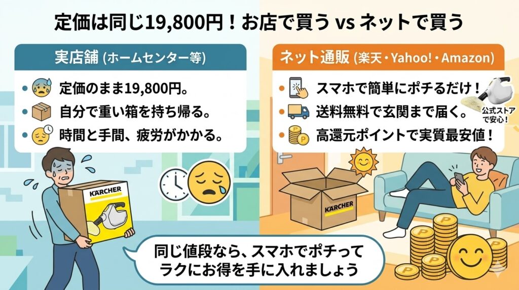 ケルヒャーSc1 multi定価はどこでも同じ19,800円