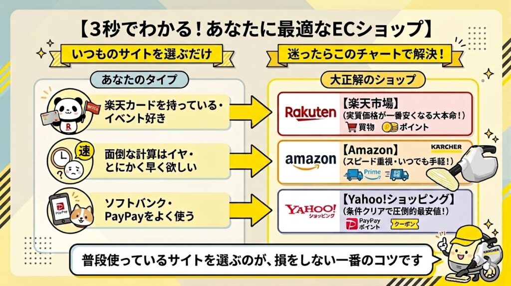 あなたにぴったりなショップはどこ？