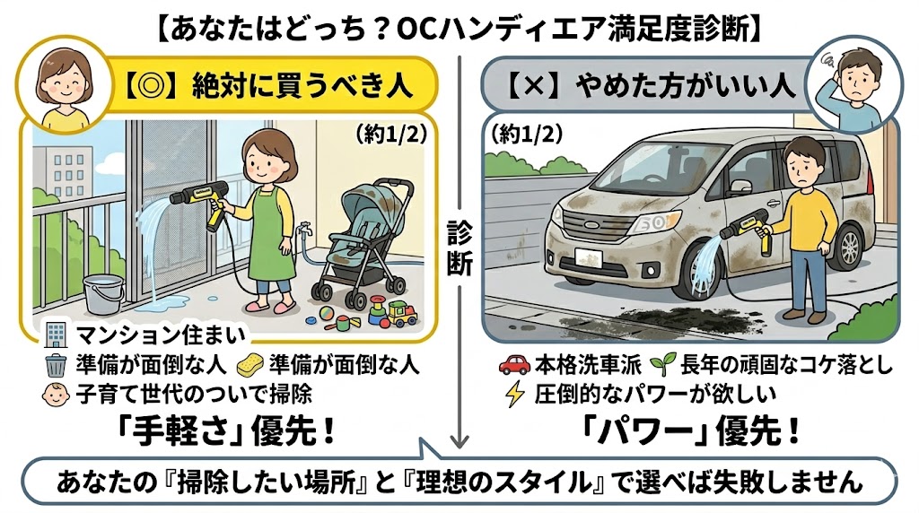 【結論】ケルヒャーOCハンディエアの総合評価！買うべき人は？