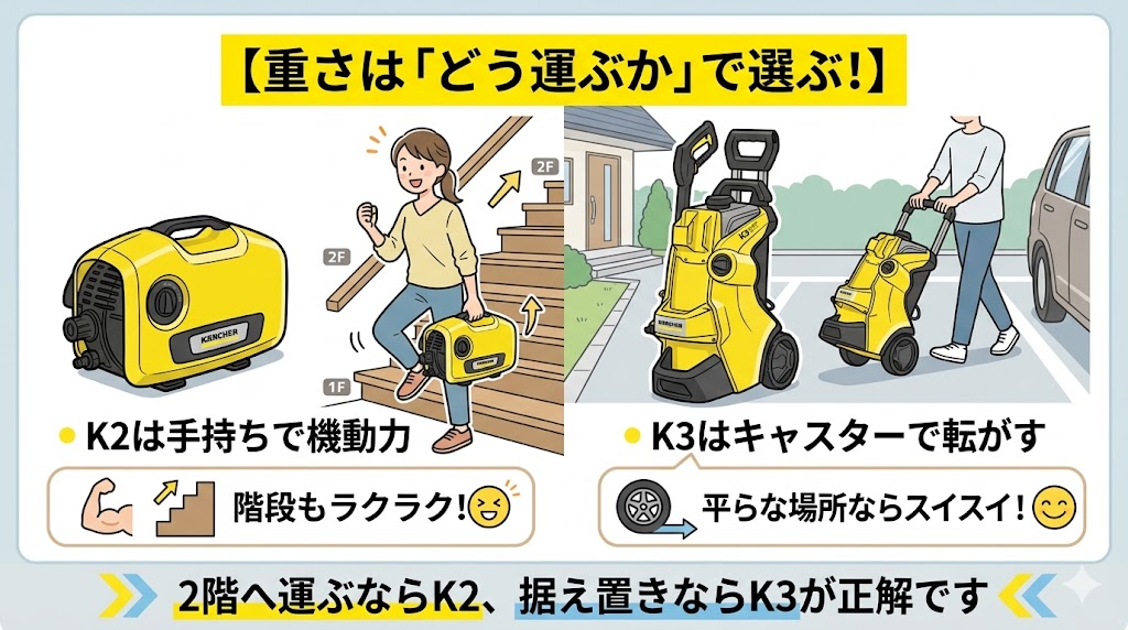 女性目線での「持ち運び・収納」のリアル