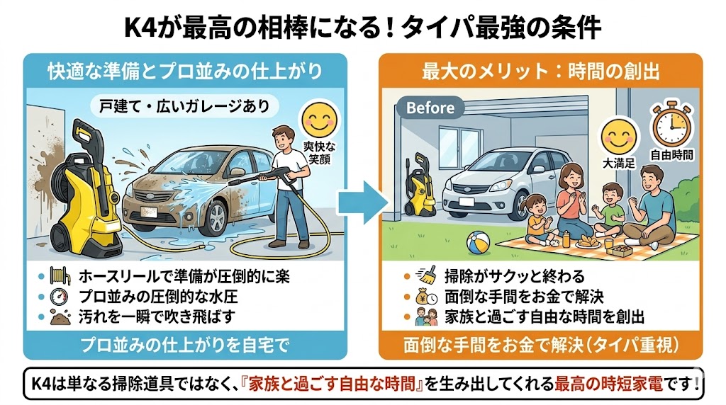 ケルヒャー K4プレミアムサイレントをおすすめする人