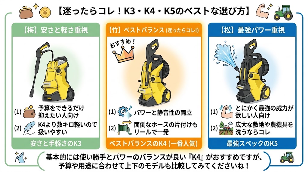 どっちが買い？K4と迷いがちなモデル（K3・K5）を徹底比較