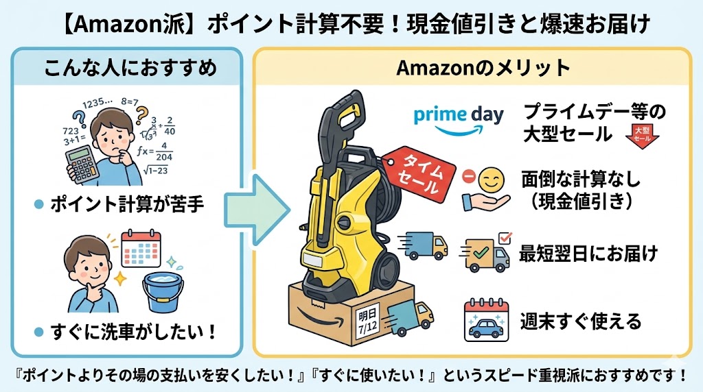 【Amazon】タイムセール値引き派