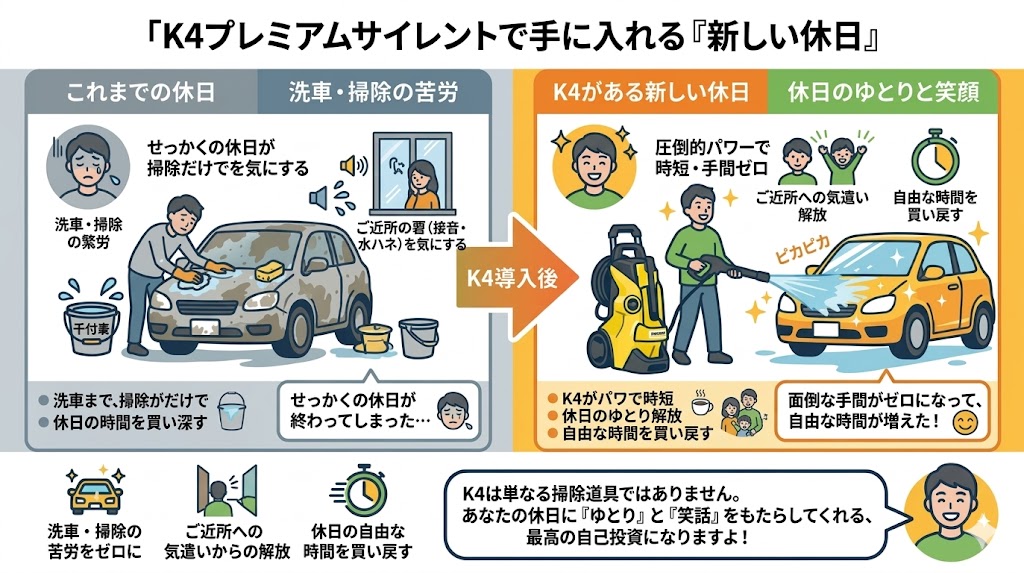 【まとめ】K4プレミアムサイレントで洗車・掃除の苦労をゼロにしよう！