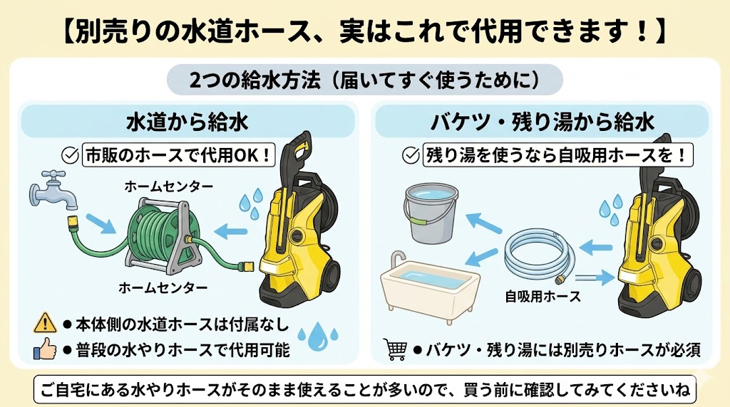 ケルヒャーK4プレミアムサイレント
悪い口コミ　水道ホースが別売り