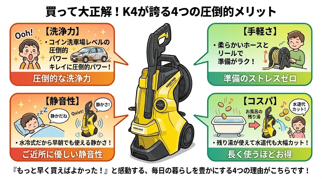 ケルヒャー K4プレミアムサイレントの良い口コミ・メリット