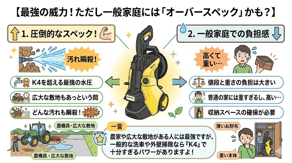 【パワー重視】最強のスペックを求めるなら「K5」