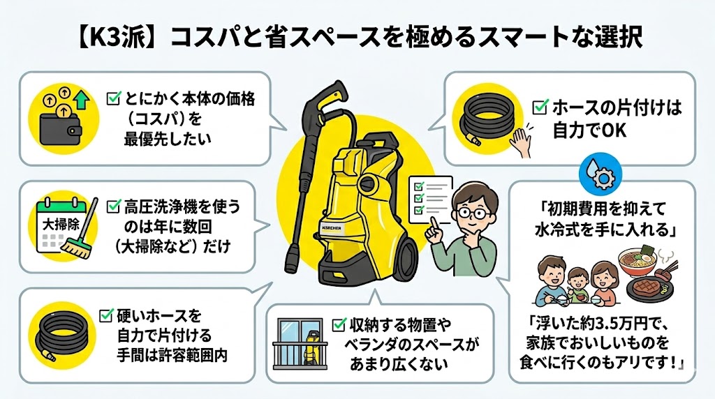 ケルヒャー　K3サイレントこんな人におすすめな人解説図