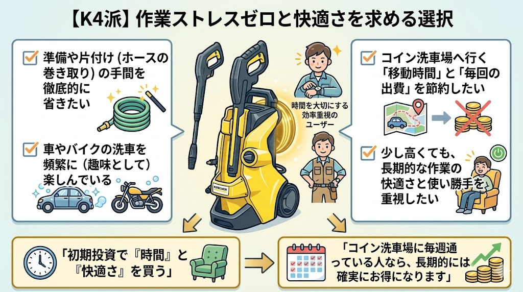 ケルヒャー　K4プレミアムサイレントがおすすめな人の解説図