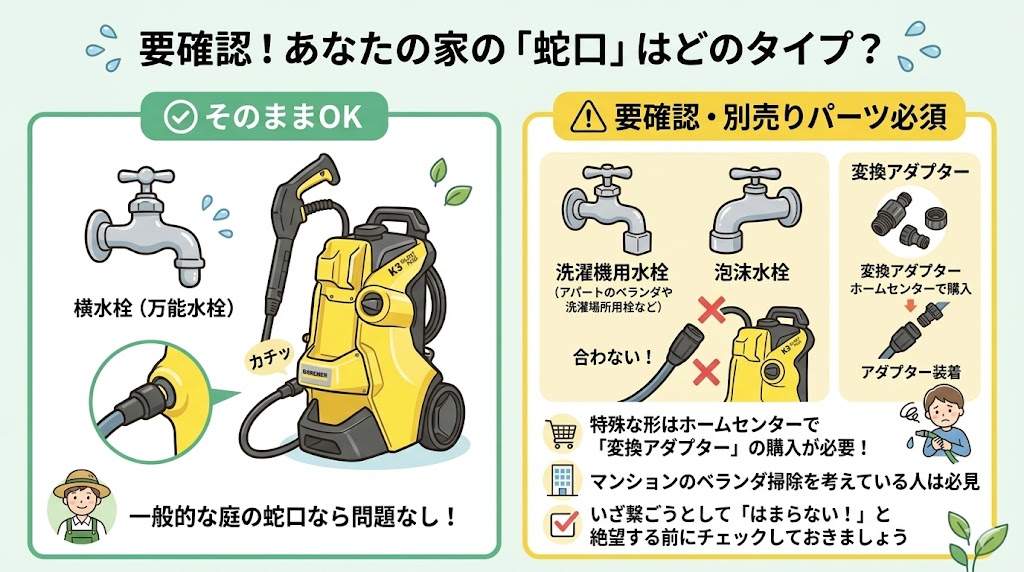 ケルヒャー　水道　蛇口　適合水栓の図