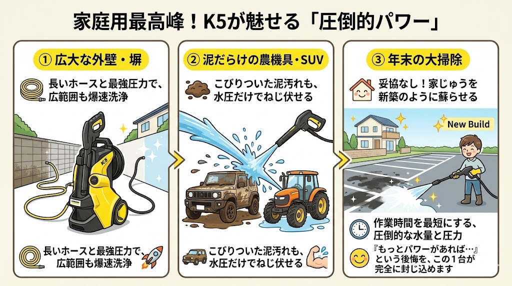 K5が活躍する具体的なシーン