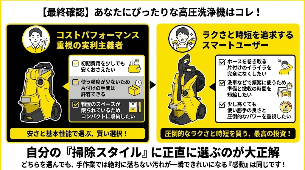 ケルヒャーK3 K4あなたにぴったりな高圧洗浄機はどっち？