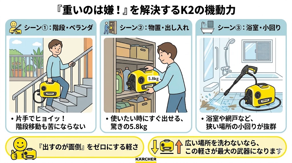 K2が活躍する具体的なシーン