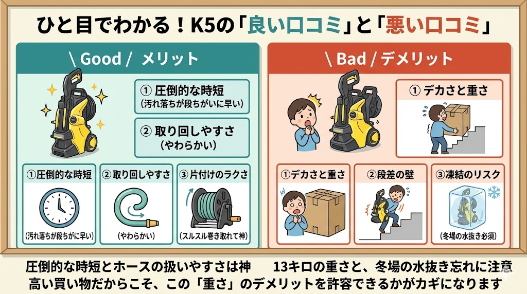 K5のメリット・デメリット 