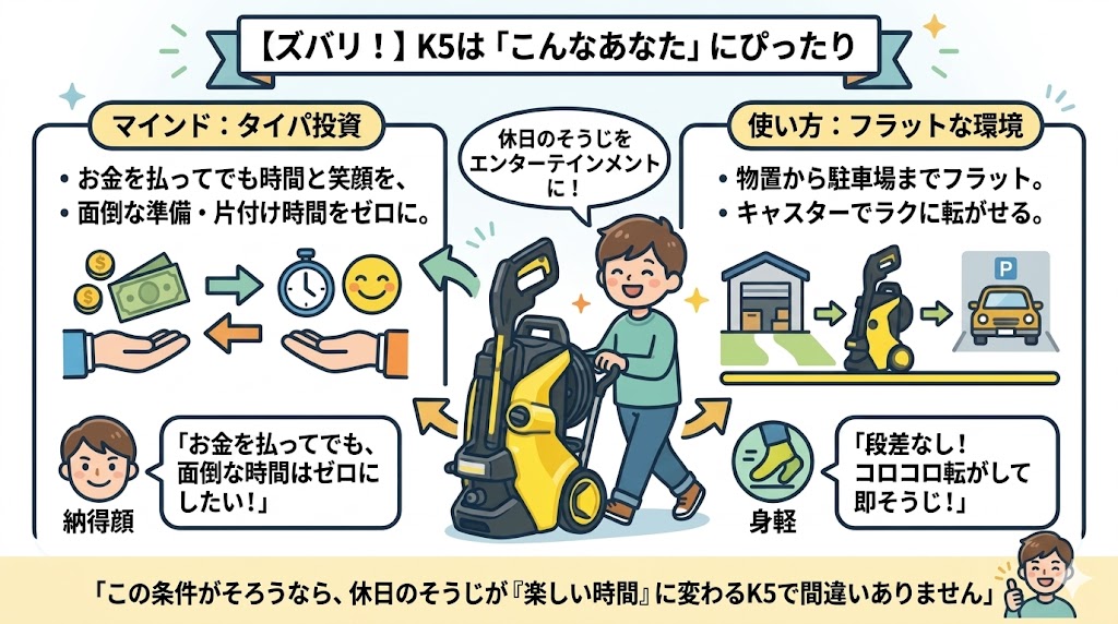 K5がおすすめなのは「極限のタイパを求める」人 